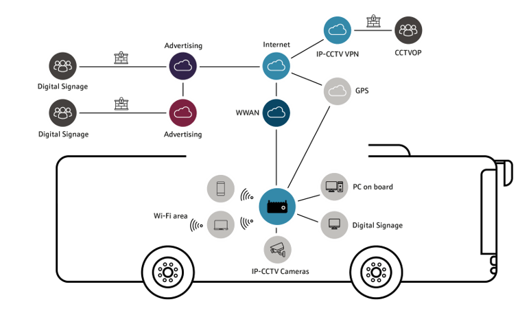 casestudy_totalconnectivitybuses_solution borrar