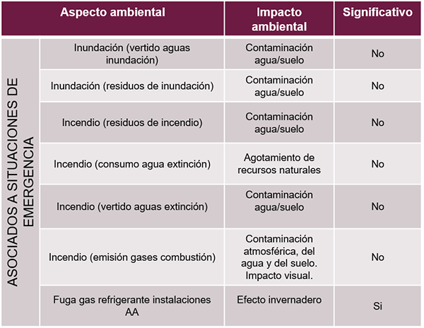 emergencia