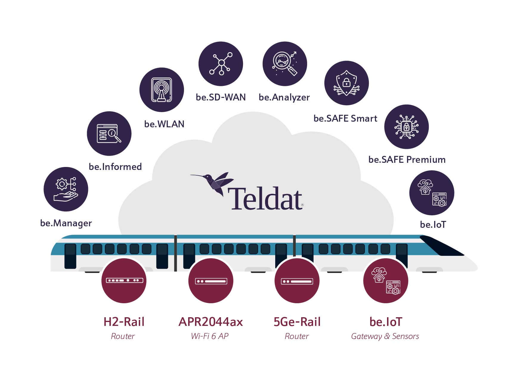 teldat-graphic-railsolution_v2_Mesa de trabajo 1