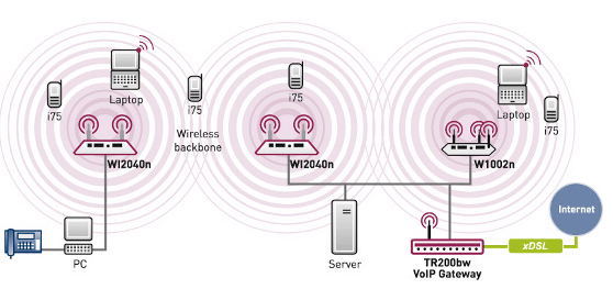 Instalaciones WLAN: la importancia de una buena planificación