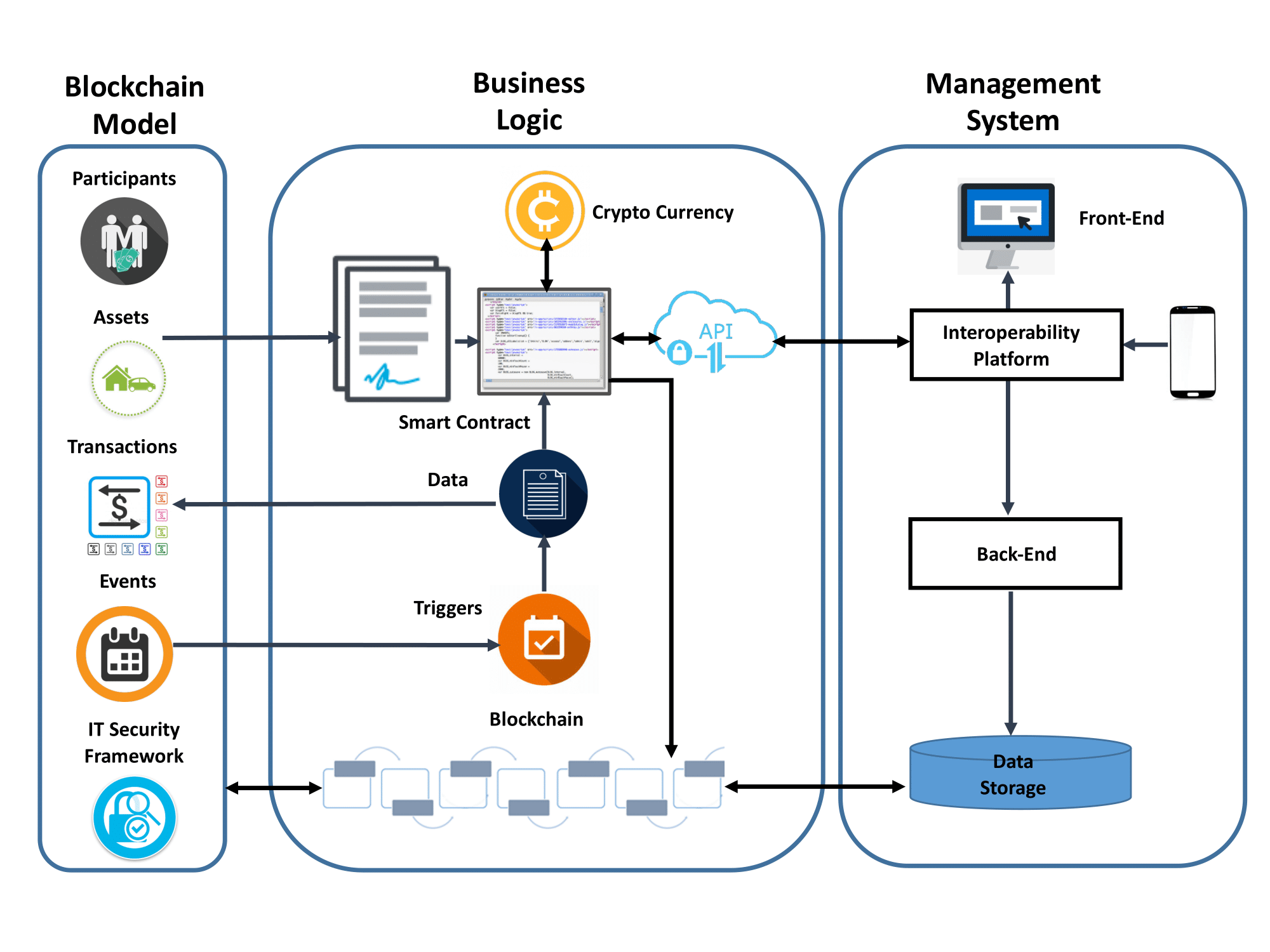 How did Blockchain commence?