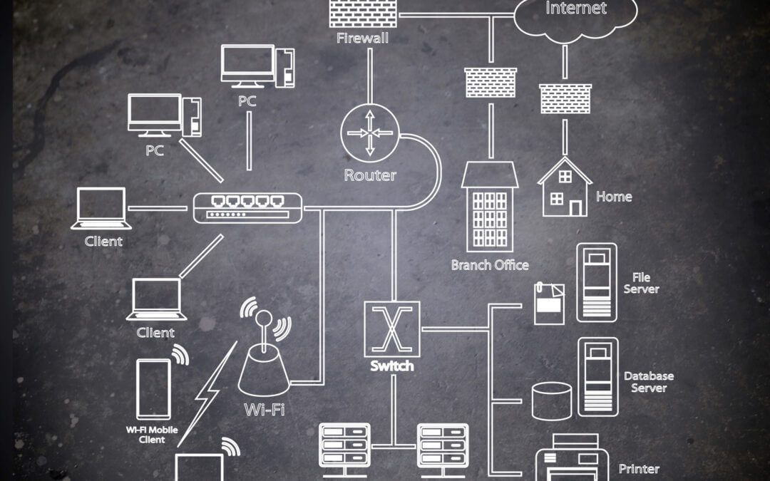 Application Visibility and Hybrid Networks