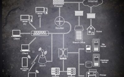 Application Visibility and Hybrid Networks