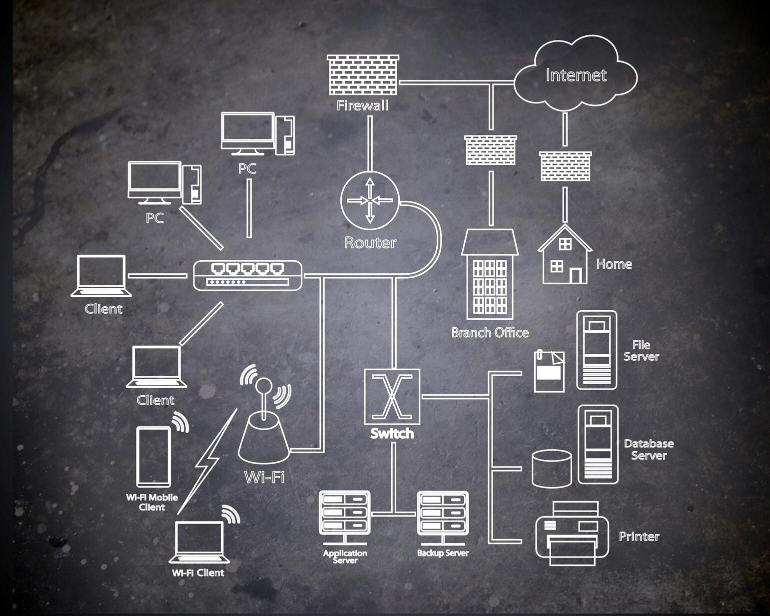 Application Visibility and Hybrid Networks