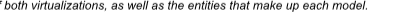 Operating System-level Virtualization