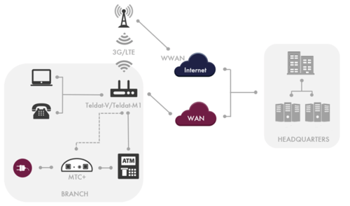 csm_atm-scenario-en_57e2fdf541