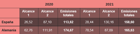 environmental-data environmental-solutions