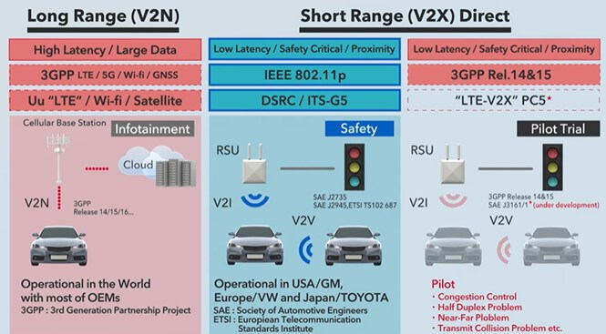 El vehículo del futuro Long and short range cars