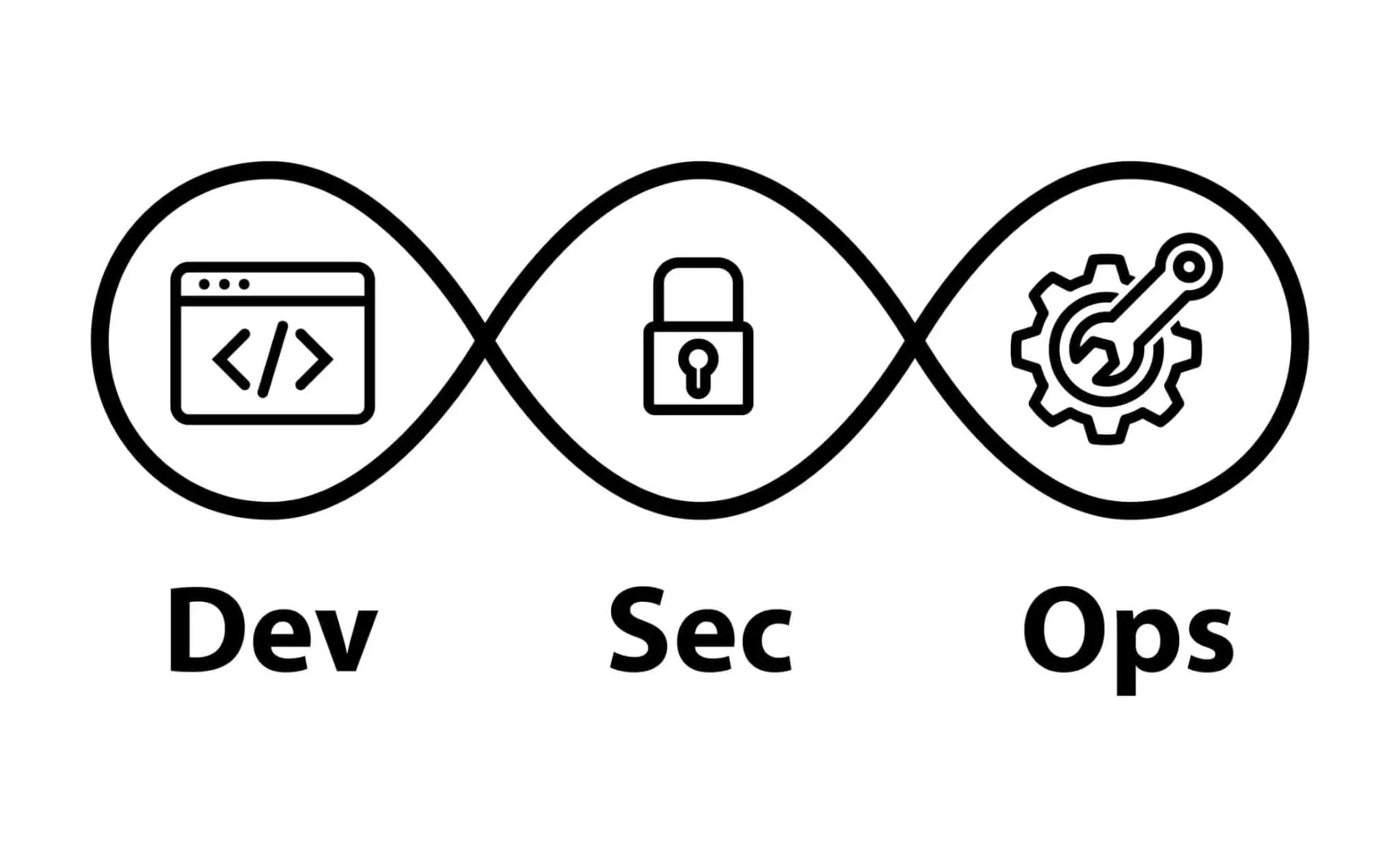 carta framework