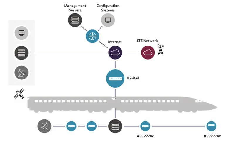 case-study-high-speed-train-scenario-Teldat-solution