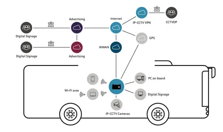 case-study-total-connectivity-buses-total-solution-Teldat