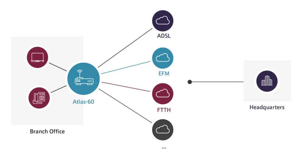 teldat-modernizing-bank-branches-Atlas-60