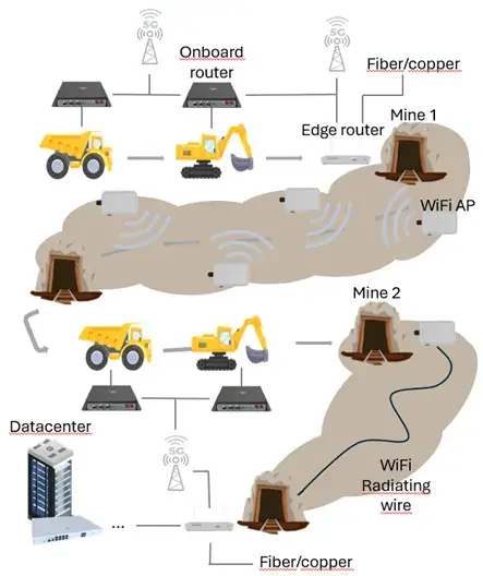 Communications-inside-construction-vehicles-map-Teldat
