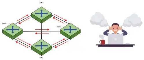 Spanning-Tree-Protocol-by -Teldat